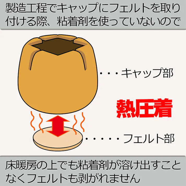 WAKI Wフェルトキャップ丸 ライトブラウン GK-701 16mm-21mm 4個入