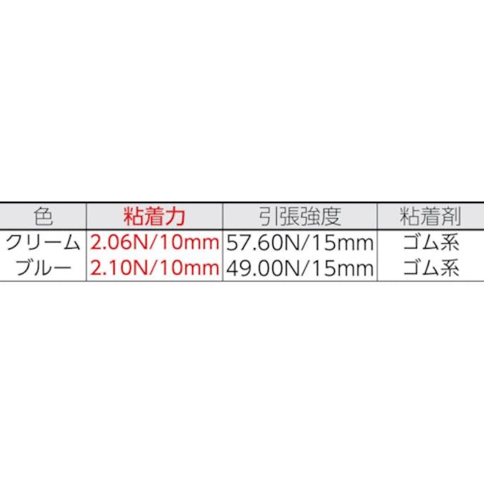 【CAINZ-DASH】ニトムズ 建築塗装用マスキングテープＳ　３０×１８　（４巻入） J8104【別送品】