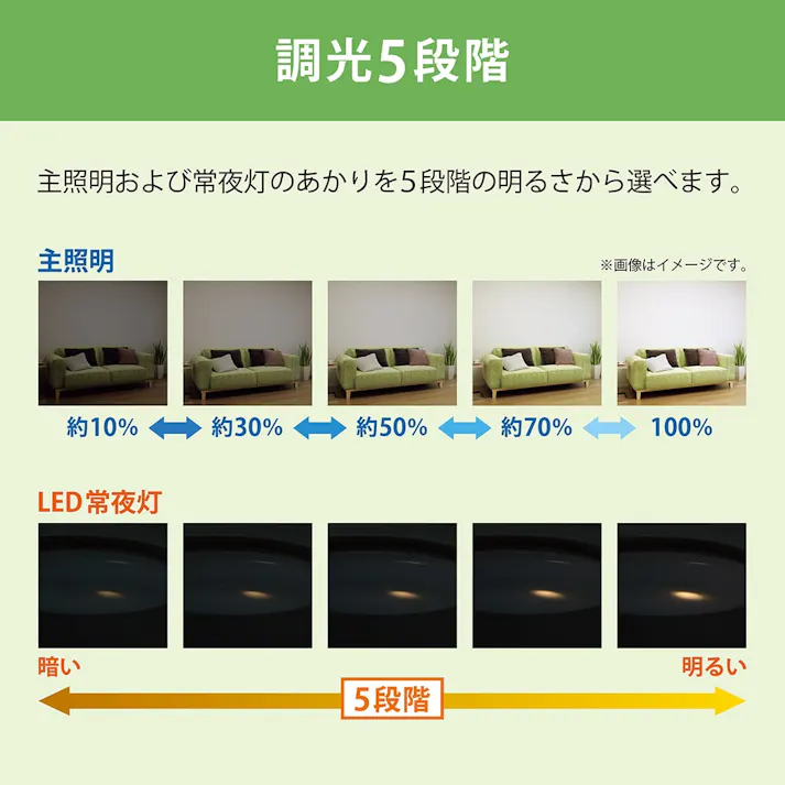LEDシーリングライト ~6畳用 調光タイプ HLDZ06604(販売終了)