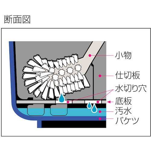 CAINZ-DASH】テラモト 仕切り付きバケツ エンジ CE-447-000-6【別送品