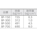 【CAINZ-DASH】イノアックコーポレーション セルダンパー　５Ｘ５００Ｘ１０００ BF-150【別送品】