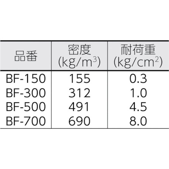 【CAINZ-DASH】イノアックコーポレーション セルダンパー　防振マット黒　５×５００×１０００ BF-500【別送品】