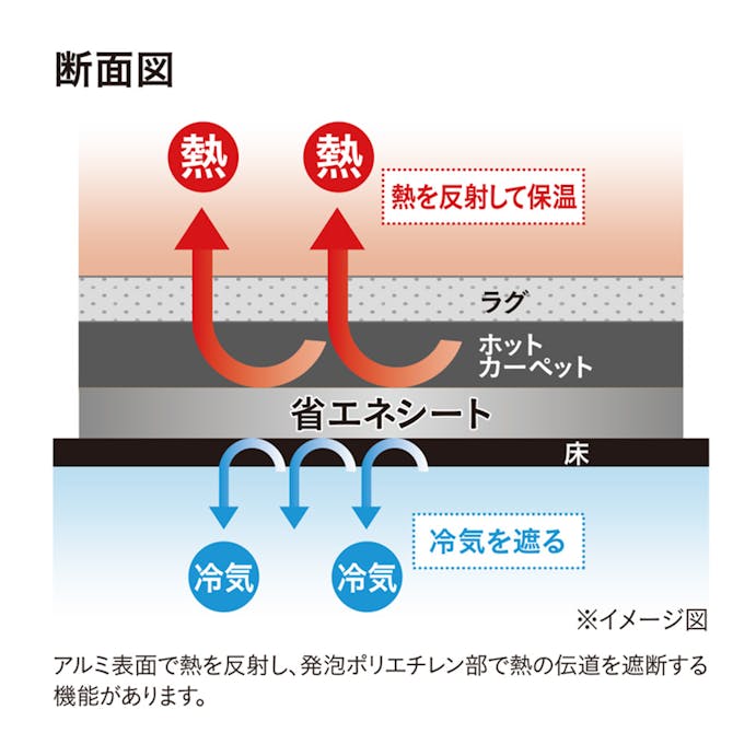 省エネシート 厚手タイプ 1畳用 4mm