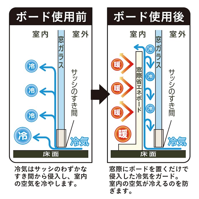 窓際省エネボード M