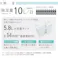 コロナ どこでもクーラー 冷風・衣類乾燥除湿機 スカイブルー CDM-1026(AS)