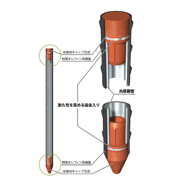固い地面に打込める イボ竹ストロング 20×1800