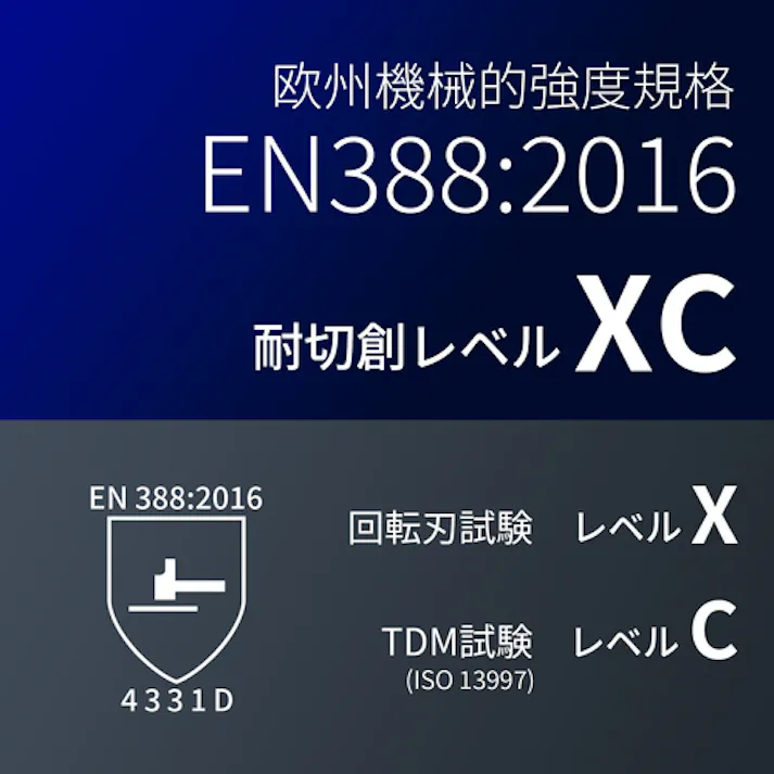 【CAINZ-DASH】東和コーポレーション 耐切創手首ガード カットレジスト手首ガード (5組入) NO148【別送品】
