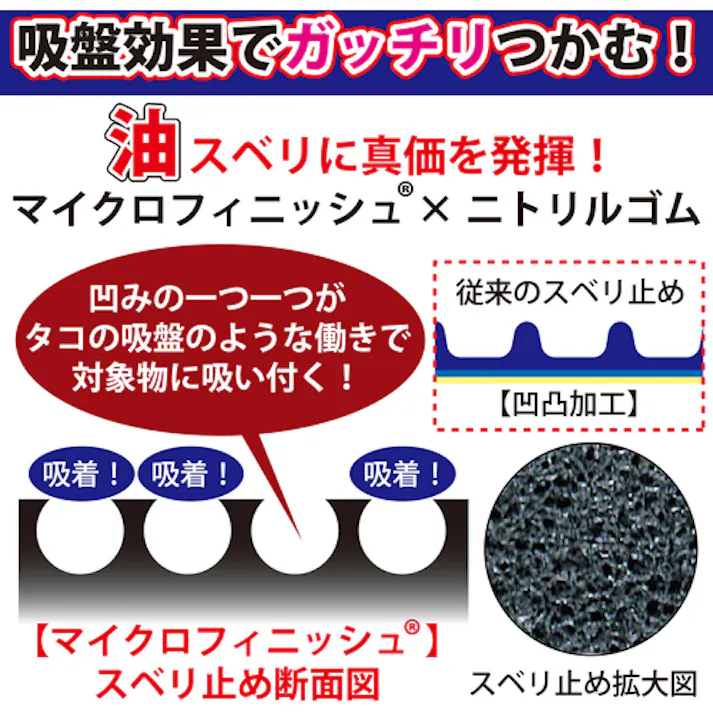 【CAINZ-DASH】東和コーポレーション ニトリル背抜き手袋 アクティブグリップストロング M 523-M【別送品】