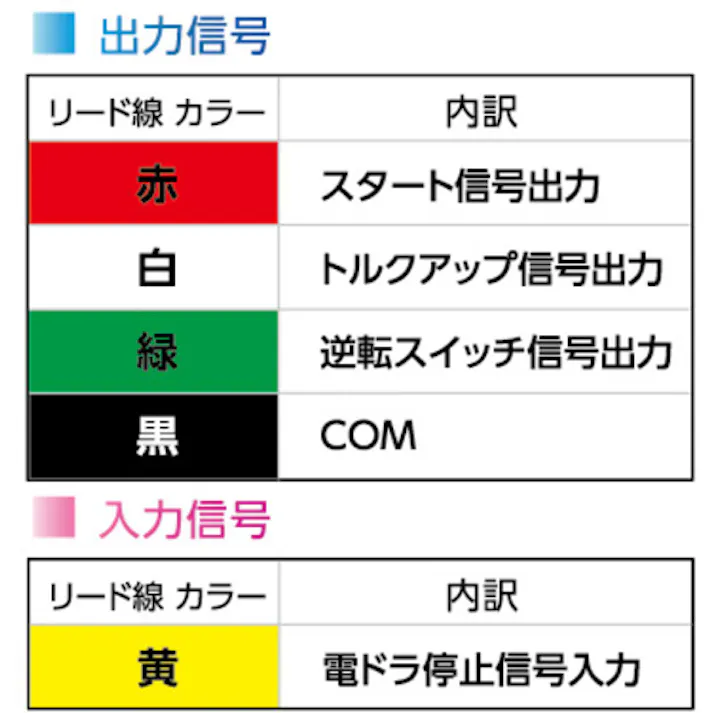【CAINZ-DASH】ベッセル 電動ドライバー(信号出力付き) VE-5000PRSOP 無負荷回転数1200min-1 VE-5000PRSOP【別送品】