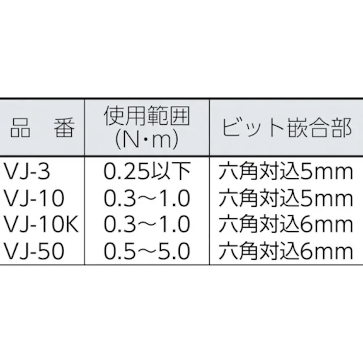 【CAINZ-DASH】ベッセル 小ねじ用電動ドライバー用オプション トルクアダプター VJ‐10 VJ-10【別送品】