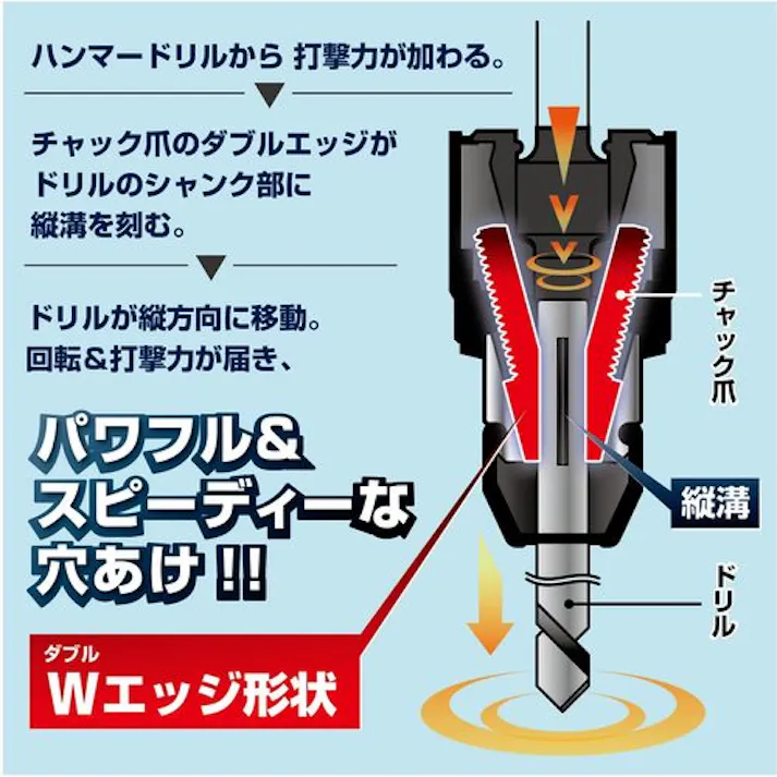 【CAINZ-DASH】ベッセル ドリルチャック(SDSプラス用) No.BH-22H(口径2.5~13) BH-22H【別送品】