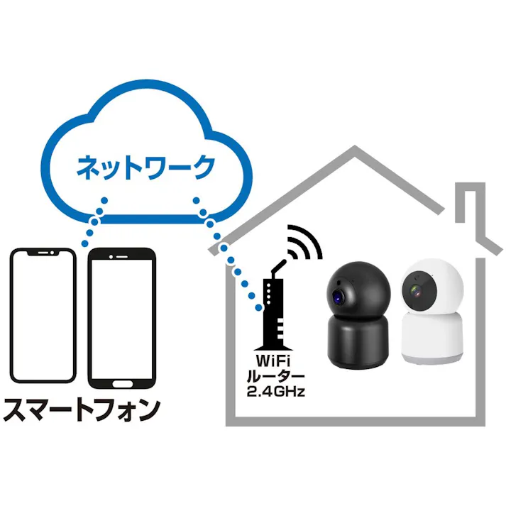 カシムラ スマートカメラ(首振) KJ-182 防犯カメラ スマホ遠隔操作首振り可能 自動追尾機能 200万画素 赤外線暗視モード 動体センサー機能