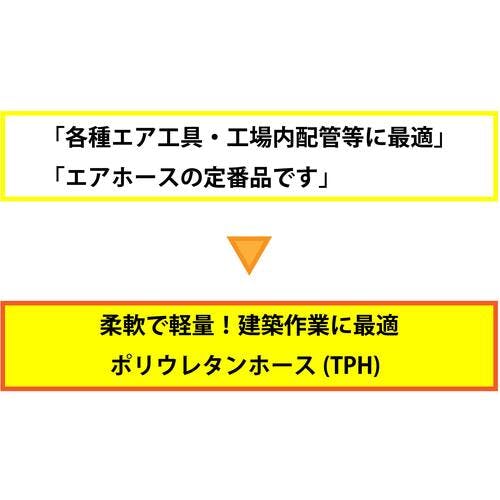 CAINZ-DASH】十川産業 ポリウレタンホース（ＴＰＨ） ５０ｍ巻 TPH