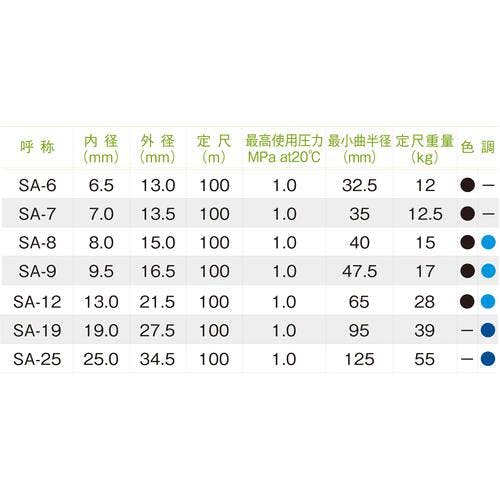 CAINZ-DASH】十川産業 スーパーエアーホース 長さ30m 外径34