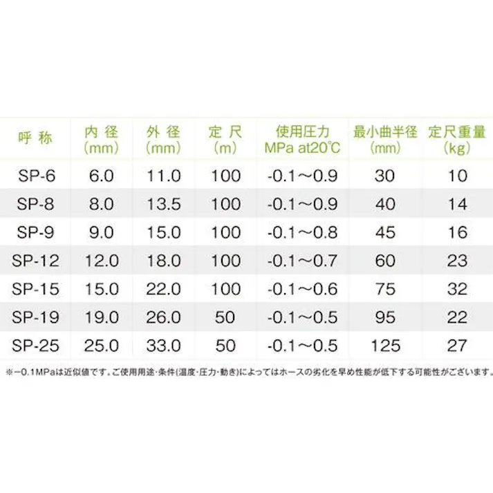 【CAINZ-DASH】十川産業 スーパーサンスプリングホース 外径18mm 長さ10m SP-12-10【別送品】