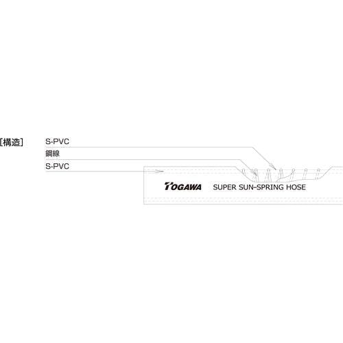 CAINZ-DASH】十川産業 スーパーサンスプリングホース 外径３３ｍｍ 長