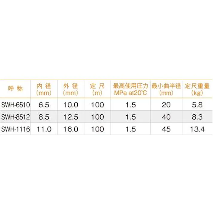 【CAINZ-DASH】十川産業 スーパーウィンソフトホース 100m巻 SWH-6510【別送品】