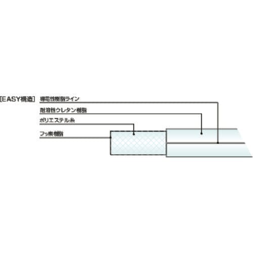 CAINZ-DASH】十川産業 スーパートムフッ素イージーホース １９