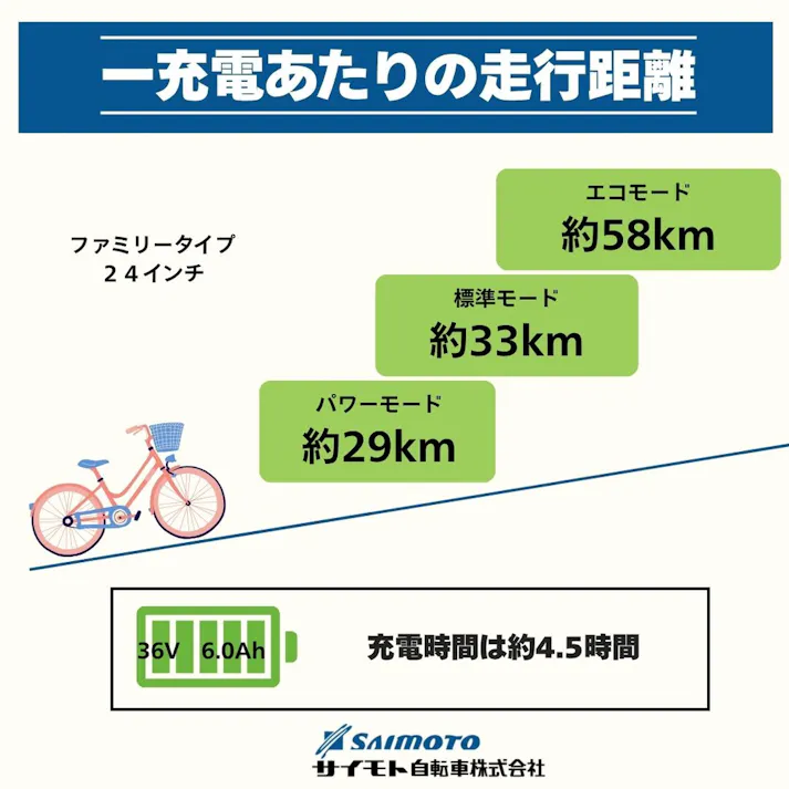 【自転車】25年モデル 電動アシスト自転車 e-CONSCIOUS イーコンシャス COCOTTE ココット 26インチ 外装6段 マットブラック