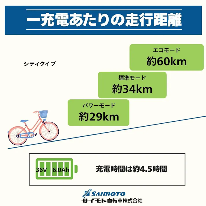 【自転車】電動アシスト自転車 e-CONSCIOUS イーコンシャス CITY シティ 27インチ 外装6段 マットブラック