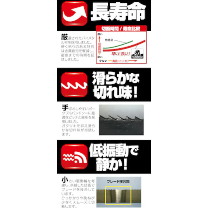 【CAINZ-DASH】モトユキ グローバルソー キングコング バイメタルバンドソーブレード (3本入)(充電式バンドソー対応) B13-900-18(3P)【別送品】