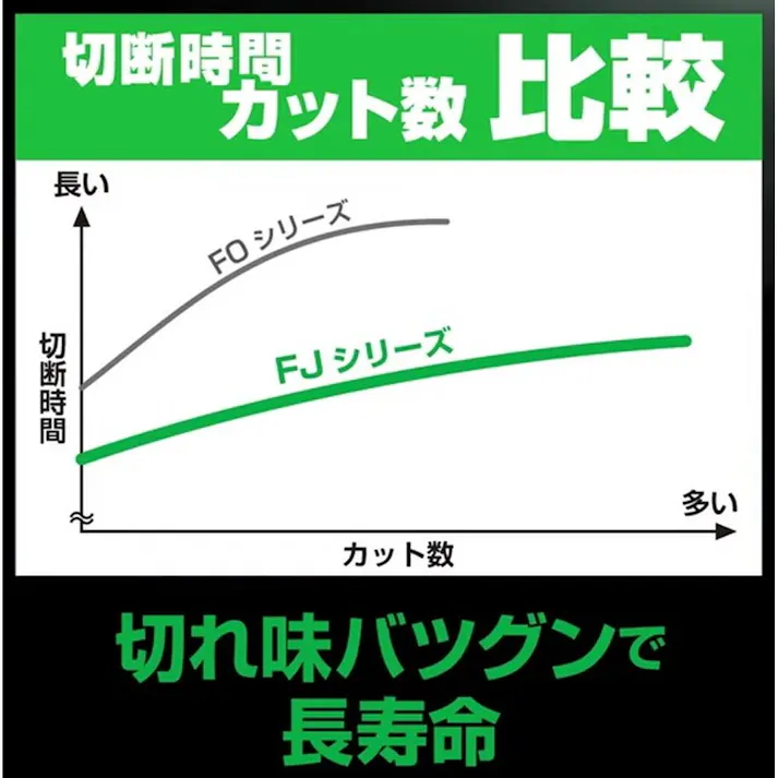 モトユキ グローバルソー FJ-180