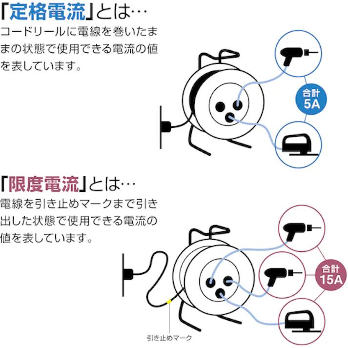 【CAINZ-DASH】ハタヤリミテッド コードリール サンデーリール 単相100V 1.25SQ 20m S-20【別送品】