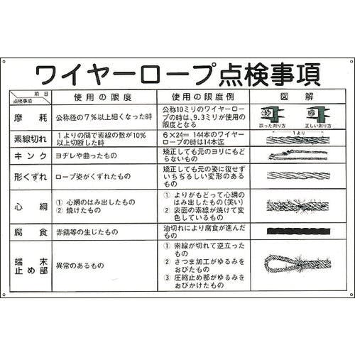 日本緑十字社 クレーン標識 ワイヤーロープ点検事項 KY-104 600×900mm エンビ 084104 安全標識 日本緑十字社 クレーン標識 ワイヤーロープ点検事項 KY-104 600×900mm エンビ 084104 安全標識