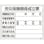 【CAINZ-DASH】日本緑十字社 工事関係標識（法令許可票）　労災保険関係成立票　工事－１０１　４００×５００ｍｍ　塩ビ 130101【別送品】