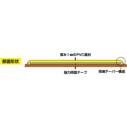 CAINZ-DASH】日本緑十字社 高耐久ラインテープ 白／赤 ＪＵ