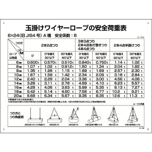 CAINZ-DASH】日本緑十字社 クレーン関係標識 玉掛ワイヤーロープ