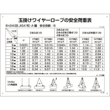 【CAINZ-DASH】日本緑十字社 クレーン関係標識　玉掛ワイヤーロープの安全荷重表　ＫＹ－２００　４５０×６００ｍｍ　塩ビ 084200【別送品】
