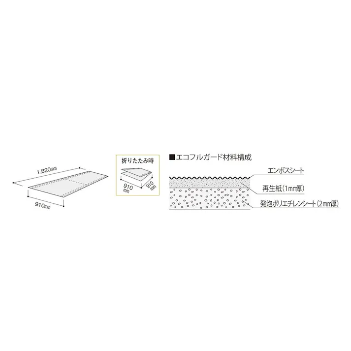 フクビ養生板 エコフルガード(販売終了)
