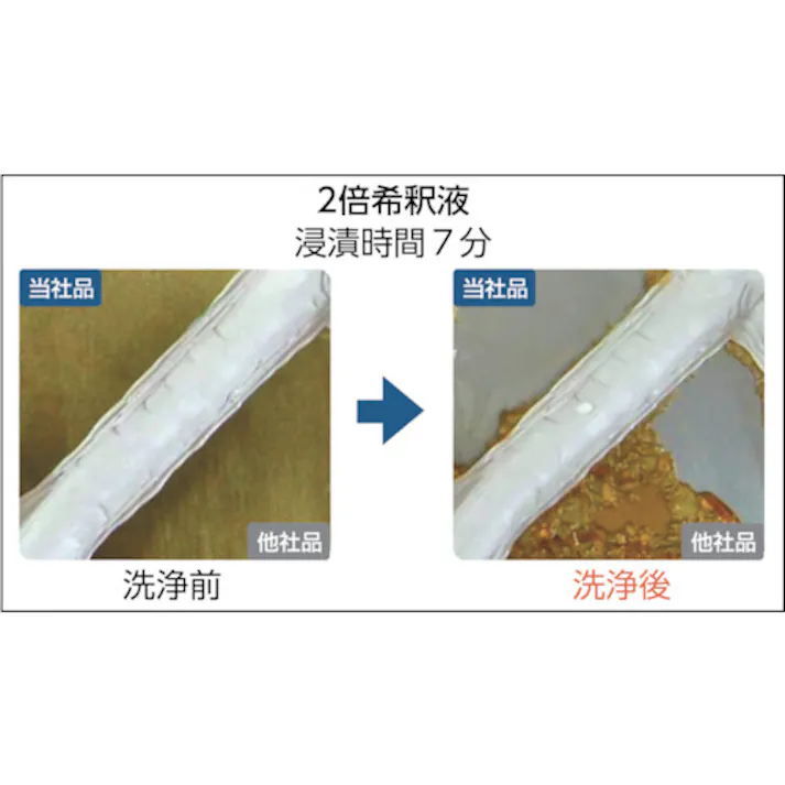 【CAINZ-DASH】ユシロ化学工業 工場油床用洗剤 トレルゾ 18L 3120002821【別送品】