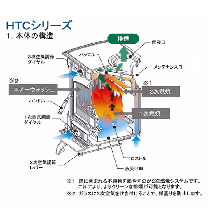 鋳物薪ストーブ HTC-50TX 煙突径φ120mm 暖房面積20~30坪【別送品】