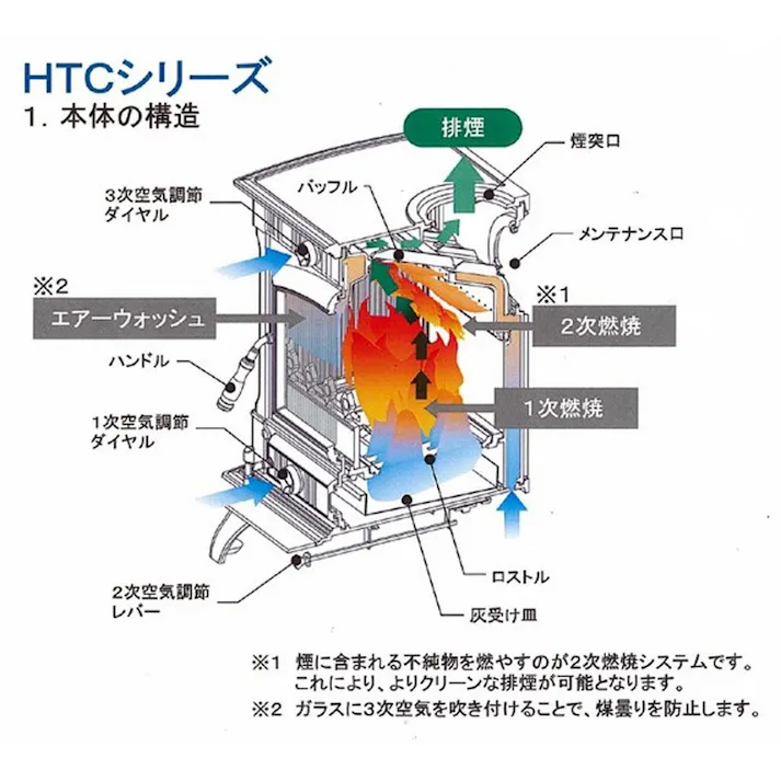 鋳物薪ストーブ HTC-60TX 煙突径φ150mm 暖房面積40~50坪【別送品】
