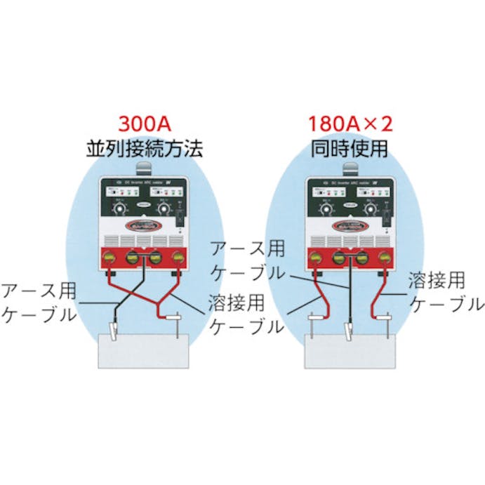 【CAINZ-DASH】スワロー電機 電機　インバーター直流溶接機　単相２００Ｖ SA-180A【別送品】