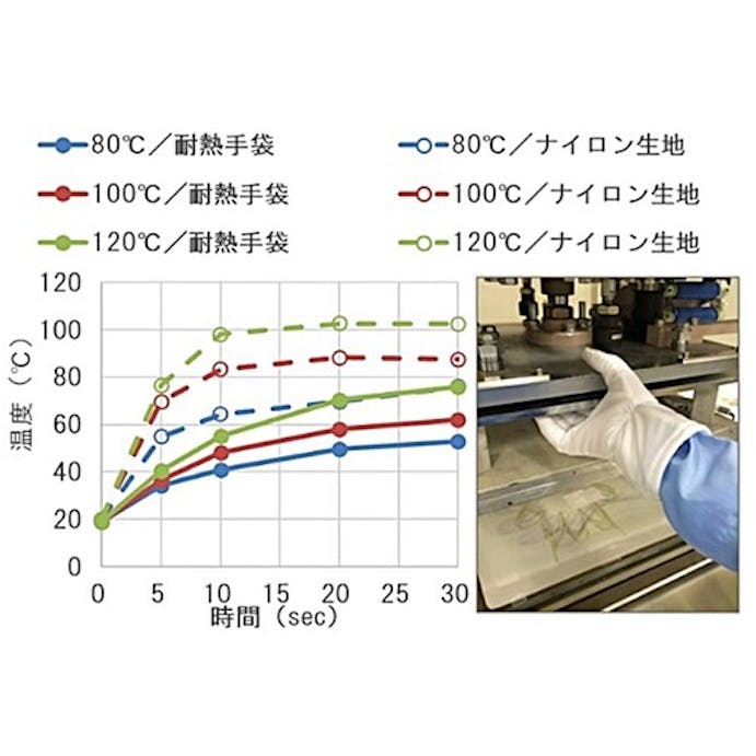 【CAINZ-DASH】ウインセス クリーン耐熱手袋　Ｌ　（１双入） 3904-L【別送品】