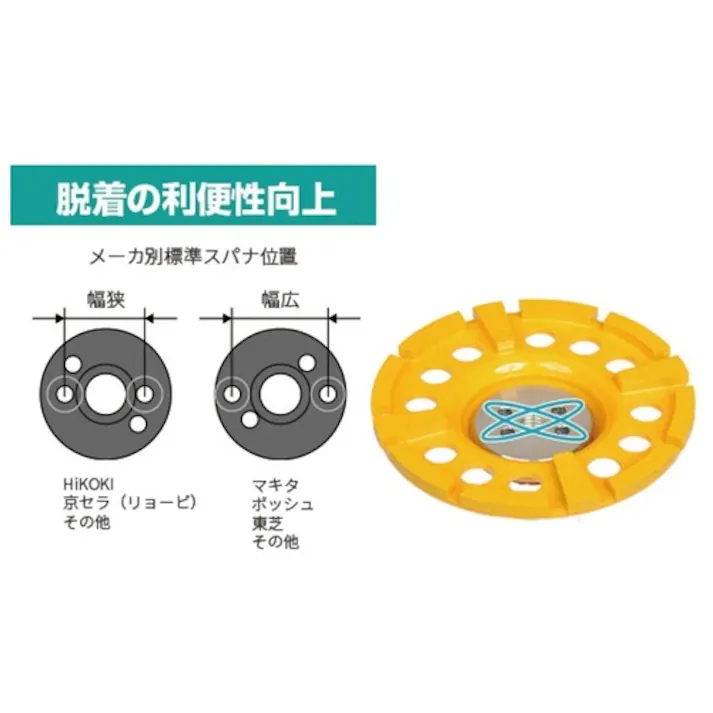 【CAINZ-DASH】三京ダイヤモンド工業 サーフェーサーエース 低振動(切れ味) 100X10M DF-A4M【別送品】