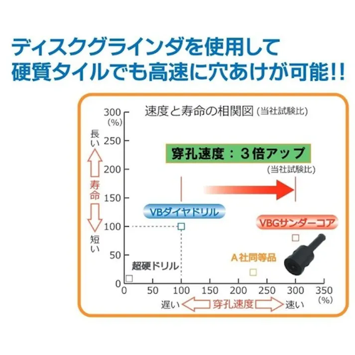 【CAINZ-DASH】三京ダイヤモンド工業 VBGサンダーコア 溶着ダイヤ タイルドリル VBG-080【別送品】