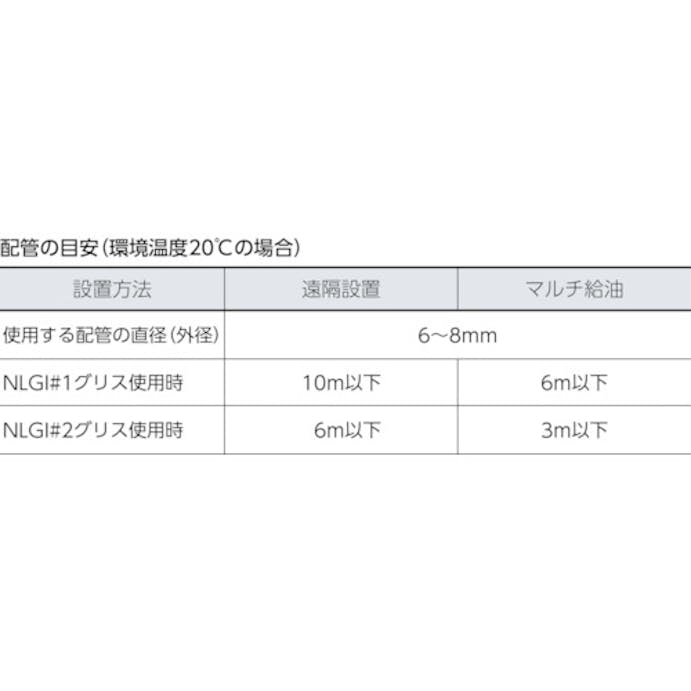 【CAINZ-DASH】パルサールブ社 Ｍ　汎用グリス　モーター式自動給油器　２５０ｃｃ M250/PL1【別送品】