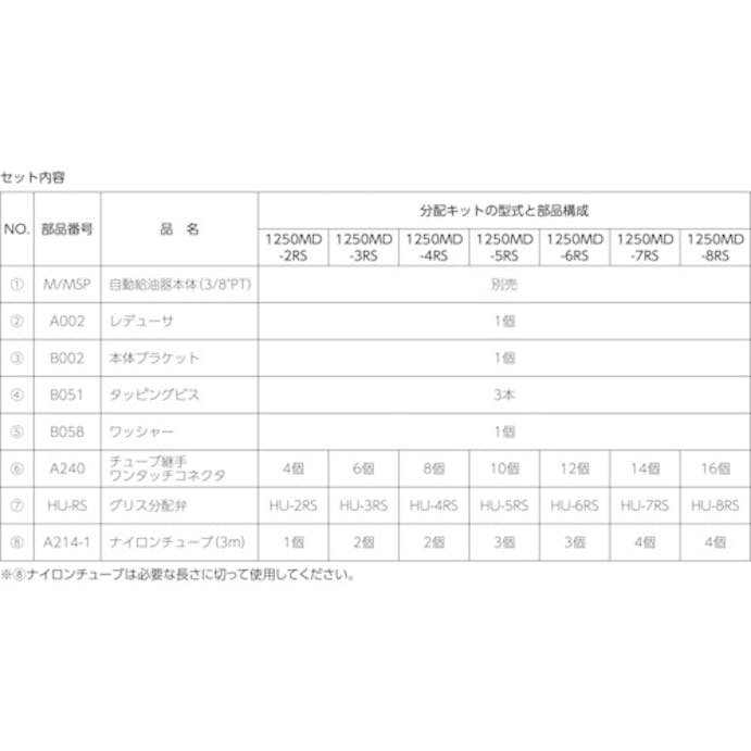 【CAINZ-DASH】パルサールブ社 Ｍモデル用シングルポイント給油用遠隔組立キット 1250RC-1【別送品】