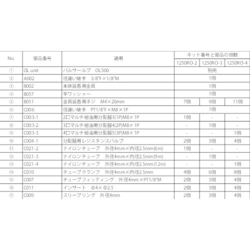 CAINZ-DASH】パルサールブ社 ＯＬ５００オイル用 遠隔設置キット（３