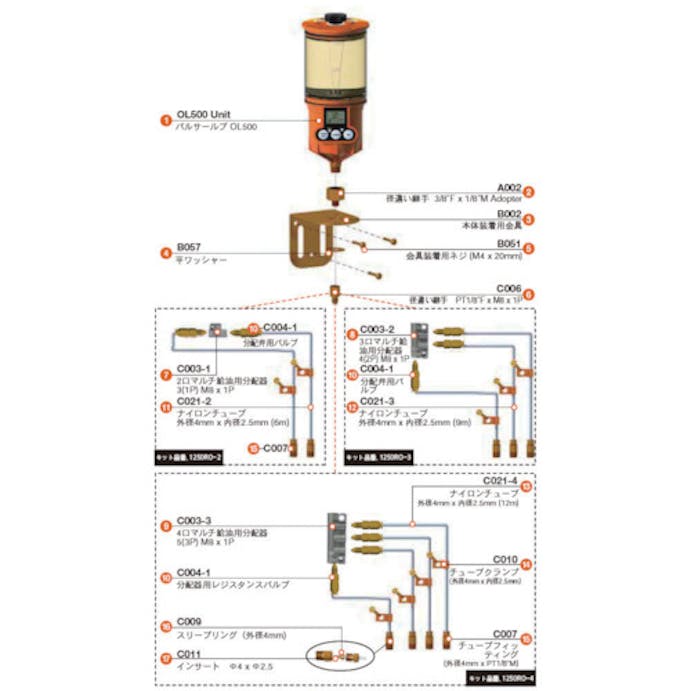 【CAINZ-DASH】パルサールブ社 ＯＬ５００オイル用　遠隔設置キット（３箇所） 1250RO-3【別送品】