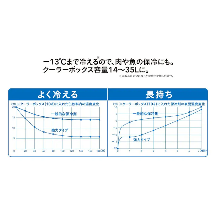 カインズ 強力タイプ 保冷剤 HRK-760 760g
