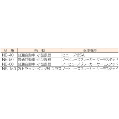 ΦΦ日動工業 【未使用品】Super Booster 急速充電器　12時間タイマー付 NB-150文房具
