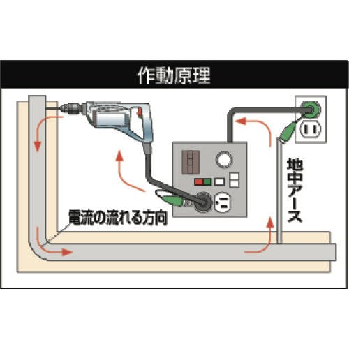 CAINZ-DASH】日動工業 金属センサーボックスタイプ ３ｍ KS-550【別送