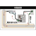 【CAINZ-DASH】日動工業 金属センサーボックスタイプ　３ｍ KS-550【別送品】