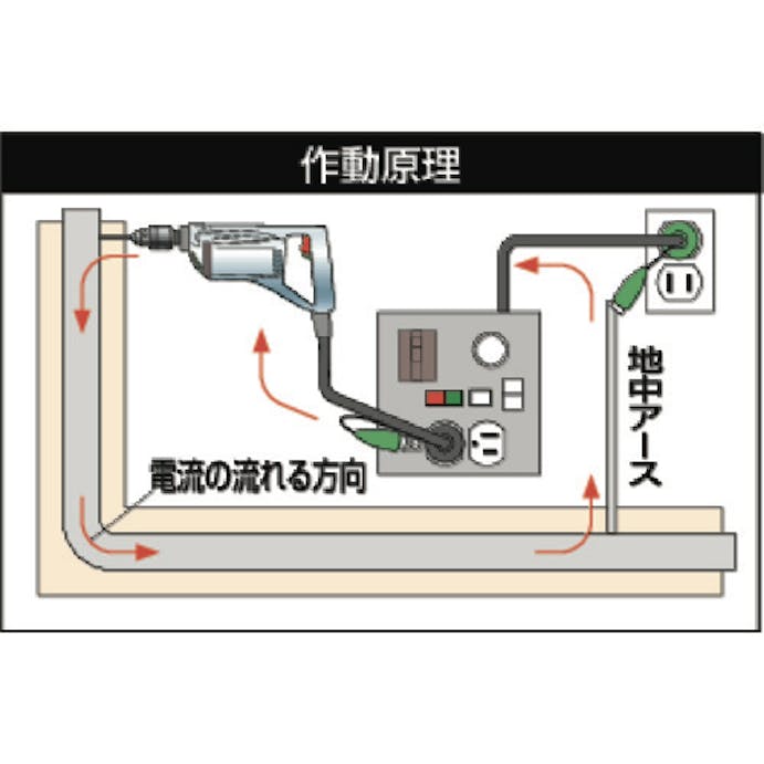 【CAINZ-DASH】日動工業 金属センサーボックスタイプ　３ｍ KS-550【別送品】