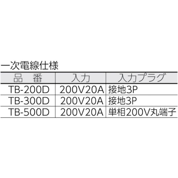 【CAINZ-DASH】日動工業 変圧器　降圧専用トラパック　５ＫＶＡ TB-500D【別送品】